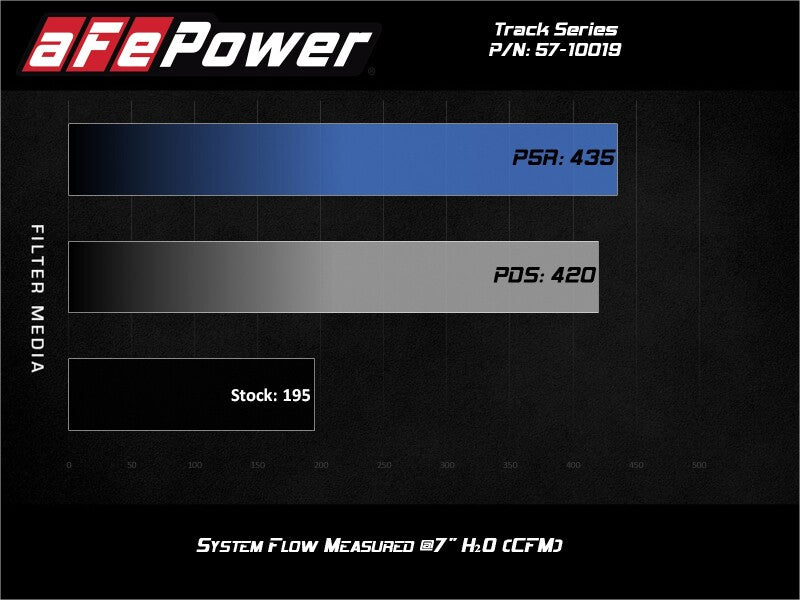 aFe 57-10019D Track CF Intake System w/Pro DRY S Filter for Nissan Patrol