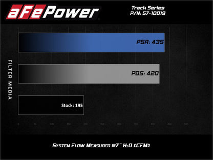 aFe 57-10019D Track CF Intake System w/Pro DRY S Filter for Nissan Patrol