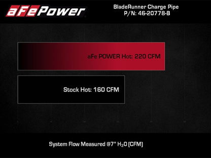 aFe 2024+ Jeep Wrangler JL L4-2.0L (t) BladeRunner 2-1/2in Aluminum Hot Charge Pipe - Black