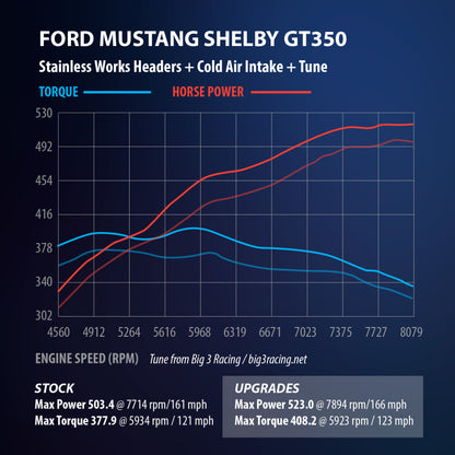 Stainless Works 15+ Ford GT350 Headers 1-7/8in Primaries & 3in Collectors | Mustang (GT350HCAT)