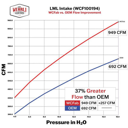 Wehrli 11-16 Chevrolet Duramax LML 4in Intake Kit - Gloss Black