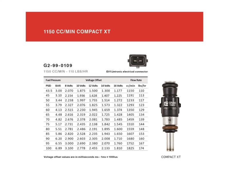 Grams Perf 1150cc Fuel Injectors Set of 4 | Honda/Acura K Series/S2000 (06+) (G2-1150-0501)
