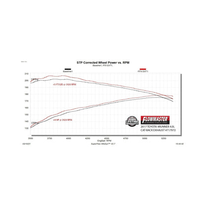 Flowmaster FlowFX D&S Cat-Back For Toyota 4Runner 03-24 4.0L (717972)