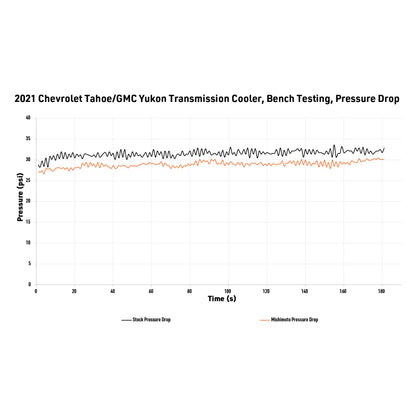Mishimoto 2021+ Chevy/GMC T1 SUV Transmission Cooler
