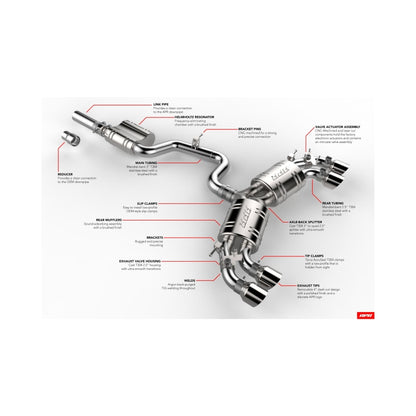 APR CBK0004 Cat-Back Exhaust Kit for 16-18 A3 Sportback E-tron 2.0