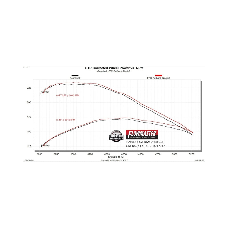 Flowmaster Ram 1500/2500/3500 Cat-Back For Dodge 5.2/5.9L (94-02) (717947)