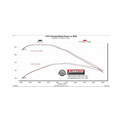 Flowmaster Ram 1500/2500/3500 Cat-Back For Dodge 5.2/5.9L (94-02) (717947)