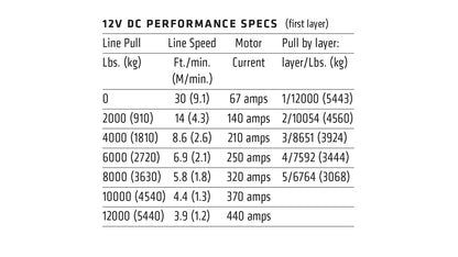 WARN 97720 M12-S 12000 lb Winch 100' 3/8 Spydra Synthetic Rope Heavy Series