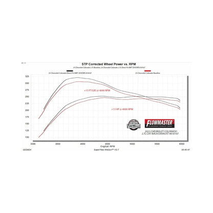 Flowmaster GM Colorado/Canyon 2.7T Cat-Back Exhaust For 23-26 (818167)