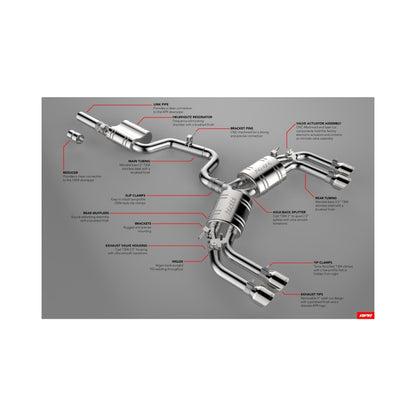 APR Catback Exhaust System | Audi S3 8V Sedan (15-20) (CBK0003)