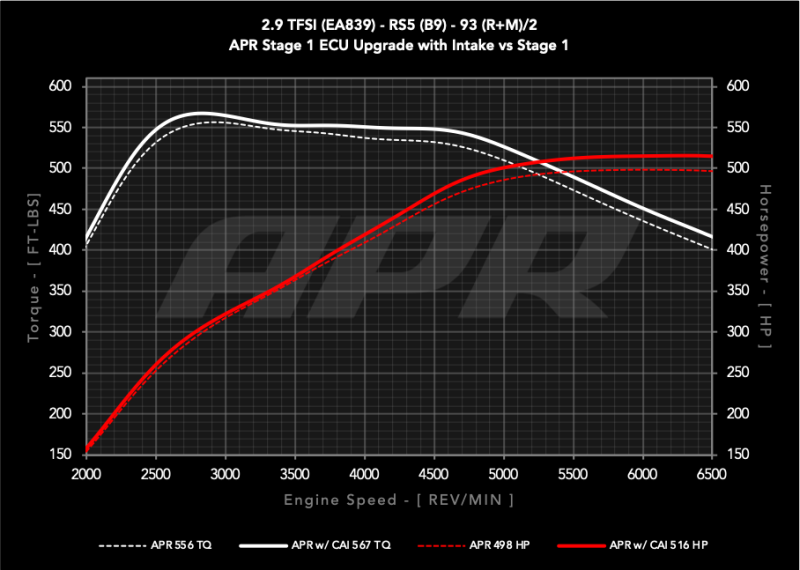 APR Intake System | Audi RS5 B9 2.9T (18-19) (CI100067)