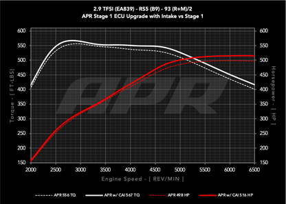 APR Intake System | Audi RS5 B9 2.9T (18-19) (CI100067)