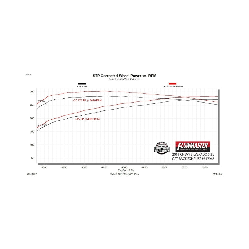 Flowmaster Outlaw Extreme Cat-Back Exhaust For GMC Sierra 3500 HD/ Silverado 1500 LD (14-19/18-19) (817965)