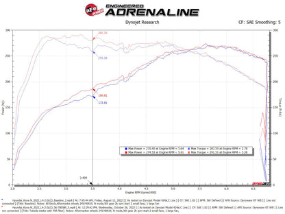 aFe 22-23 Hyundai Kona N 2.0L(t) Takeda Momentum Cold Air Intake w/ Pro 5R Filter (56-70058R)