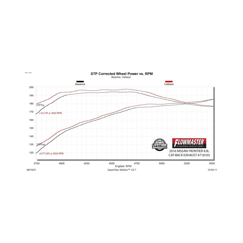 Flowmaster FlowFX Cat-Back Exhaust For Nissan Frontier (97-16) (718103)