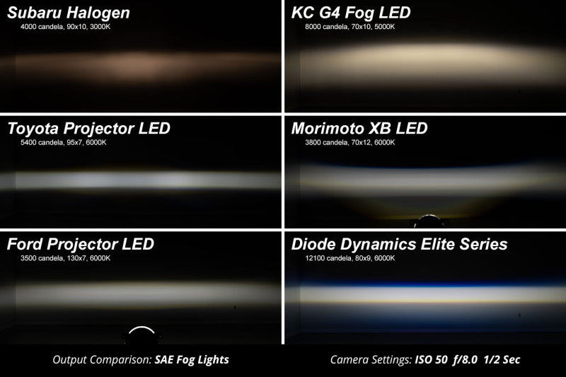 Diode Dynamics Elite Series Type M Fog Lamps - White (Pair)
