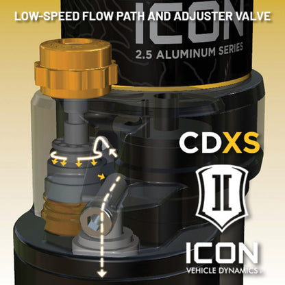 ICON Vehicle Dynamics 58796X Coilover Set for 25-26 Toyota 4Runner RWD