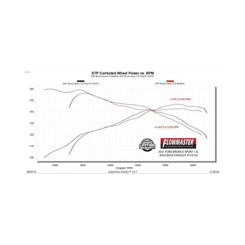 Flowmaster FlowFX Axle-Back Exhaust For Ford Bronco Sport (21-26) 1.5/2.0L (718154)