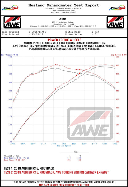 AWE Tuning Track Edition Exhaust for Audi B9 RS 5 Sportback - Non-Resonated - Diamond Black RS-style Tips (3020-33060)