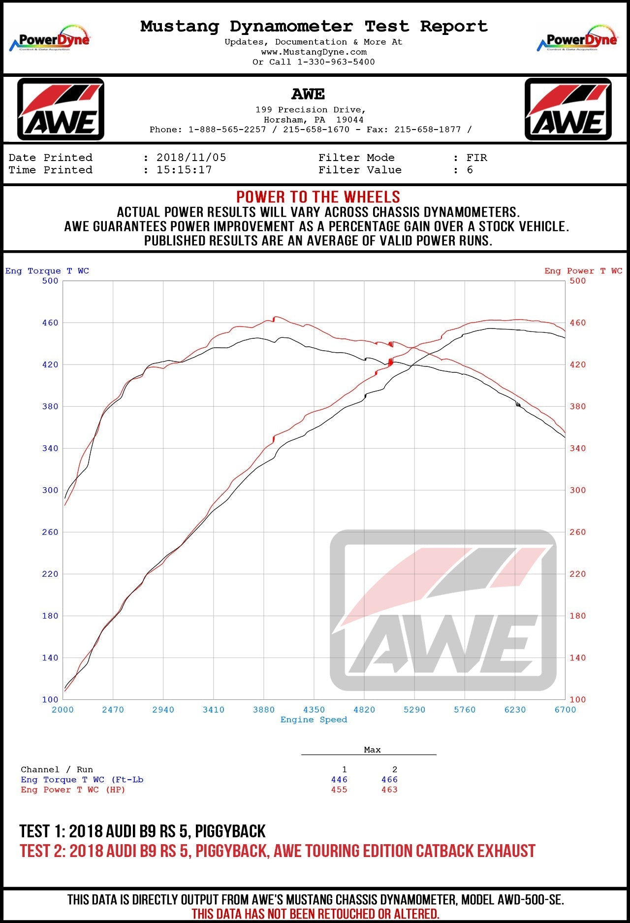 AWE Tuning Touring Edition Exhaust for Audi B9.5 RS 5 Coupe - Non-Resonated - Diamond Black RS-style Tips (3015-33123)