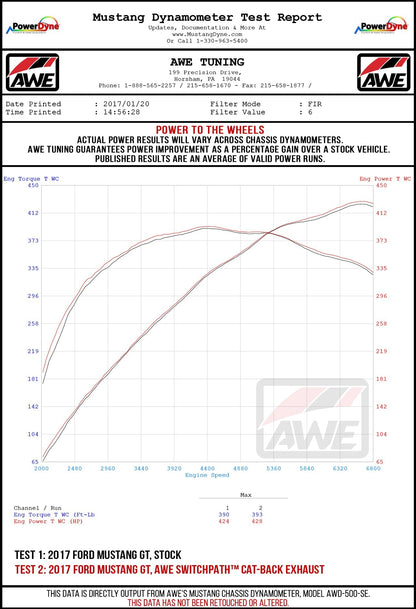 AWE Tuning Track Edition Cat-back Exhaust for the 2018+ Mustang GT - Quad Diamond Black Tips (3020-43072)