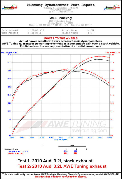AWE Tuning Non-Resonated Exhaust System (Downpipe-Back) for 8R Q5 3.2L - Chrome Silver Tips (3020-32018)
