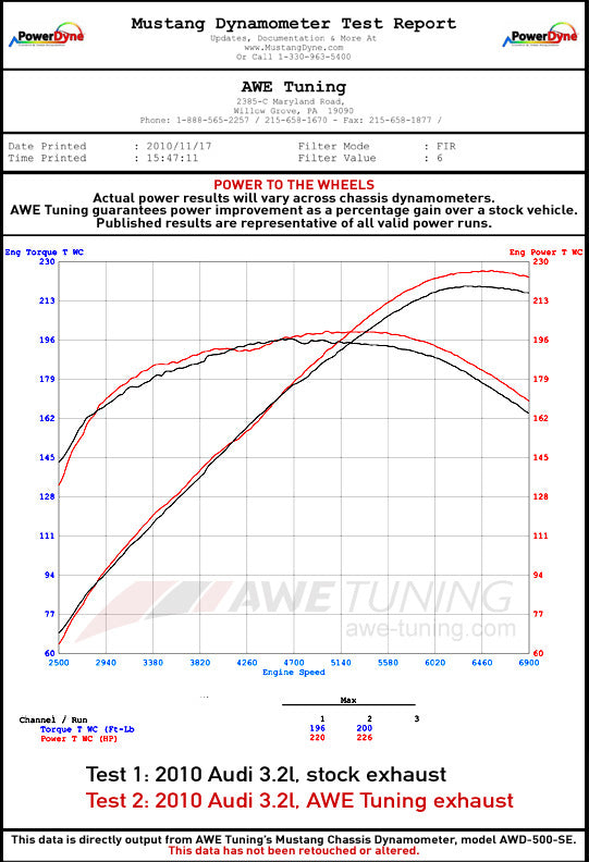 AWE Tuning Non-Resonated Exhaust System (Downpipe-Back) for 8R Q5 3.2L - Diamond Black Tips (3020-33022)