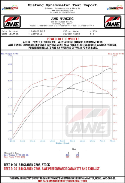 AWE Tuning Chrome Silver Tip Set for McLaren 720S (3810-32012)
