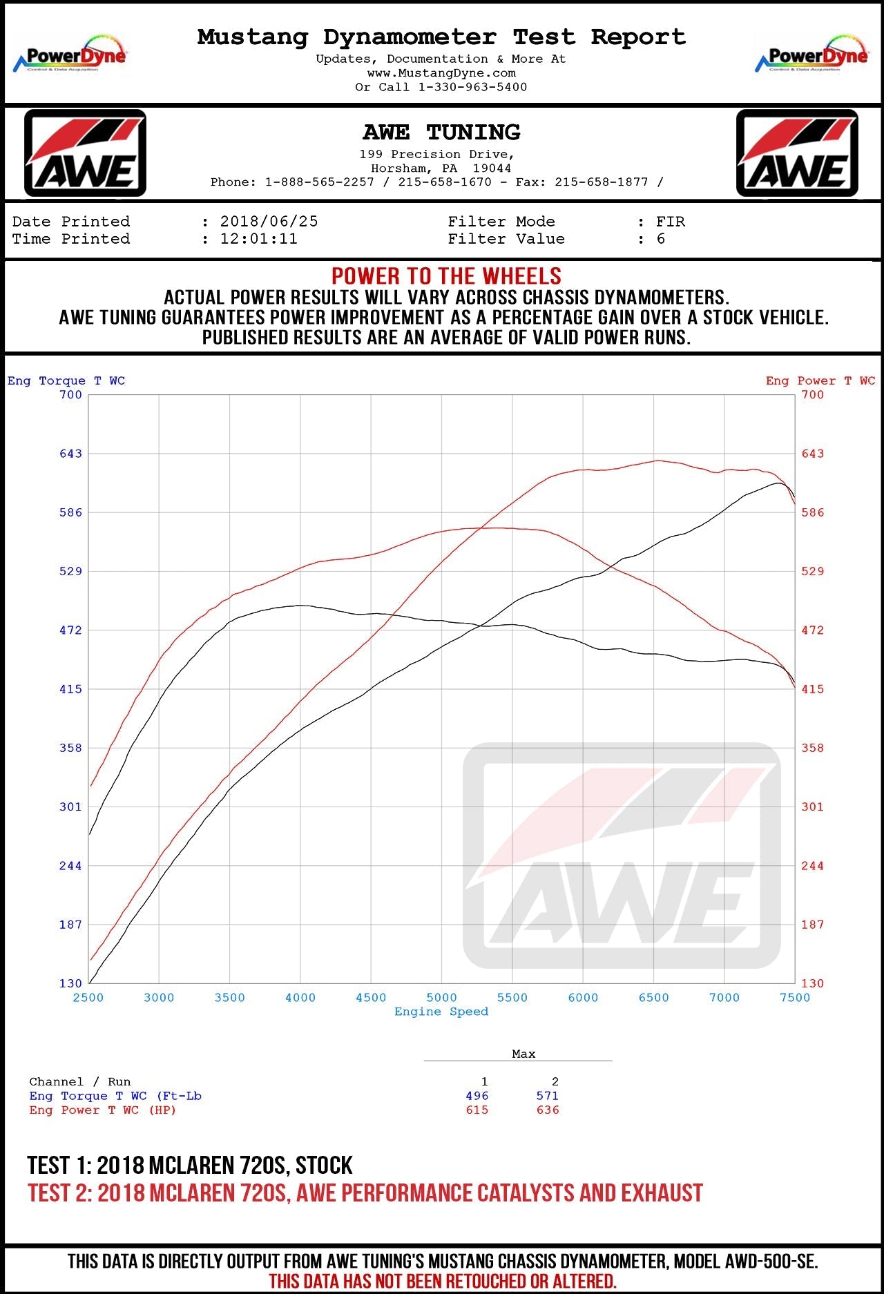 AWE Tuning Performance Exhaust for McLaren 720S - Chrome Silver Tips (3010-32040)