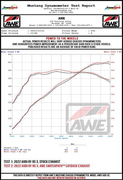 AWE Tuning Track Edition Exhaust for Audi 8Y RS 3 (3020-31389)