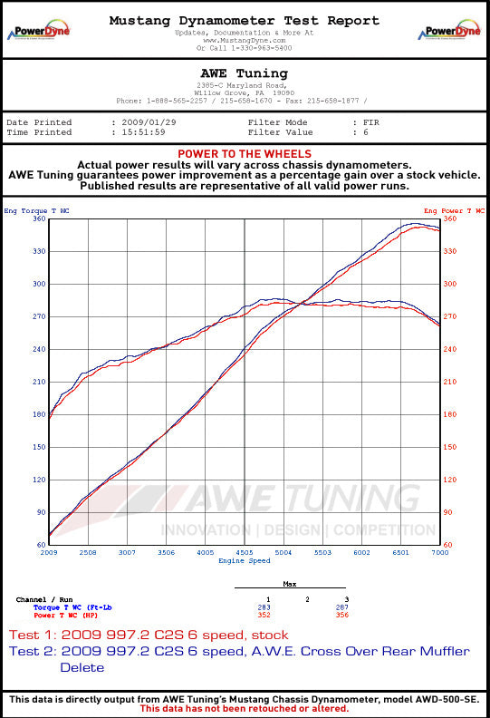 AWE Tuning Performance Cross Over Pipes for Porsche 997.2 (3010-11010)