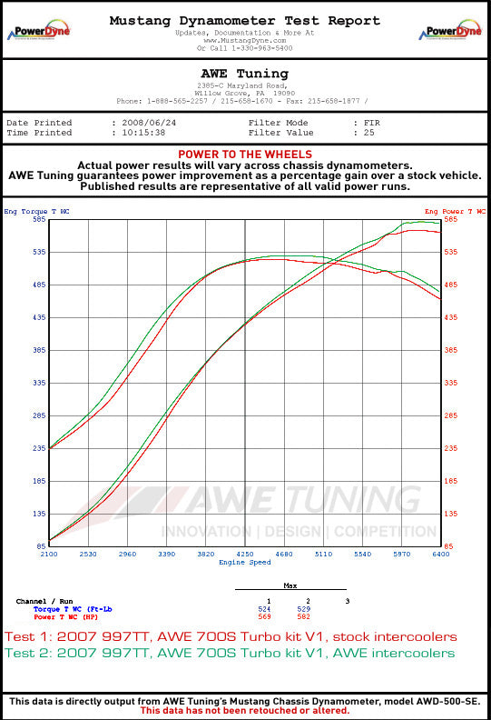 AWE Tuning Performance Intercoolers for Porsche 996 Turbo (4710-13014)