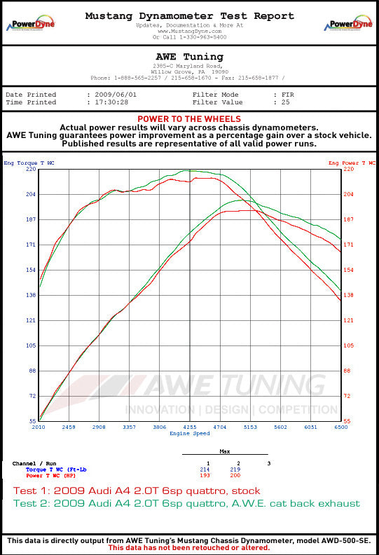 AWE Tuning Touring Edition Exhaust for B8 A5 2.0T - Single Outlet, Chrome Silver Tips (3015-22012)