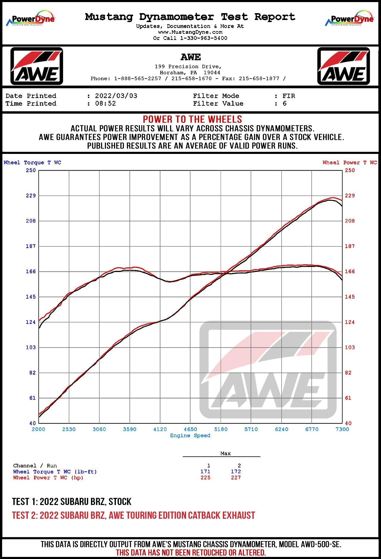 AWE Tuning Track Edition Exhaust for Subaru BRZ / Toyota GR86 / Toyota 86 / Scion FR-S - Diamond Black Tips (3020-33279)