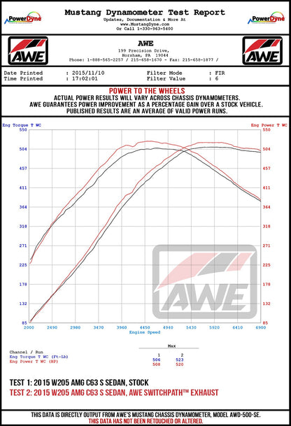 AWE Tuning Track Edition Exhaust System for 2019+ Mercedes-Benz W205 AMG C63/S Sedan (no tips) (3020-11034)