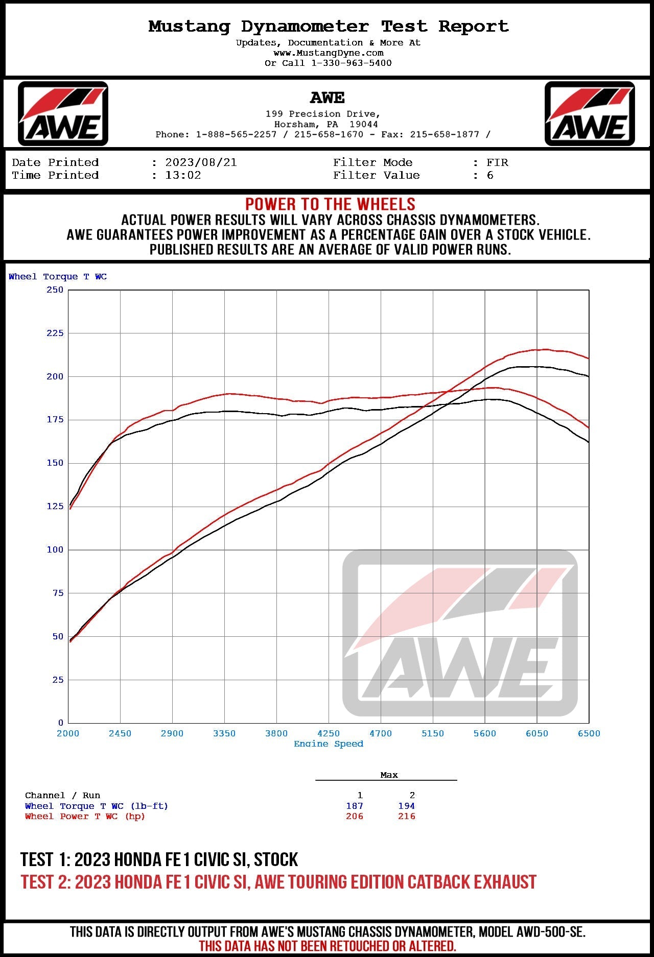 AWE Tuning Touring-to-Track Conversion Kit for 2022+ Honda Civic Si FE1 FWD (3820-11331)