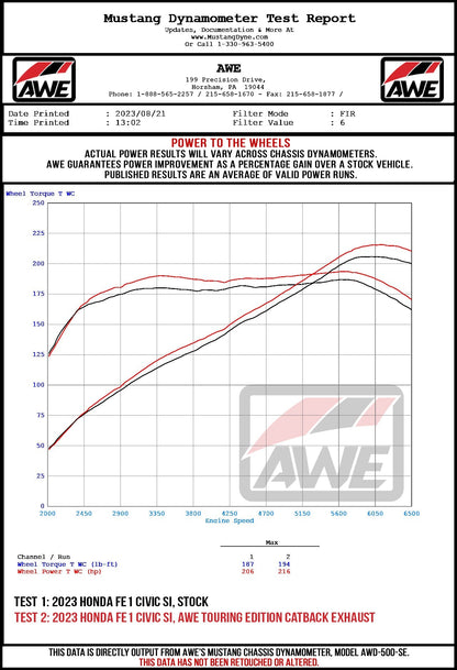 AWE Tuning Touring-to-Track Conversion Kit for 2022+ Honda Civic Si FE1 FWD (3820-11331)