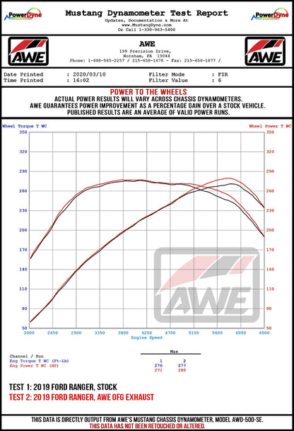 AWE Tuning 0FG Exhaust with BashGuard for Ford Ranger - Dual Chrome Silver Tips (3015-22072)