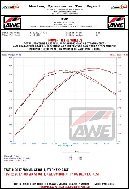 AWE Tuning Track Edition Catback Exhaust for BMW F8X M3/M4 - Chrome Silver (3020-42082)