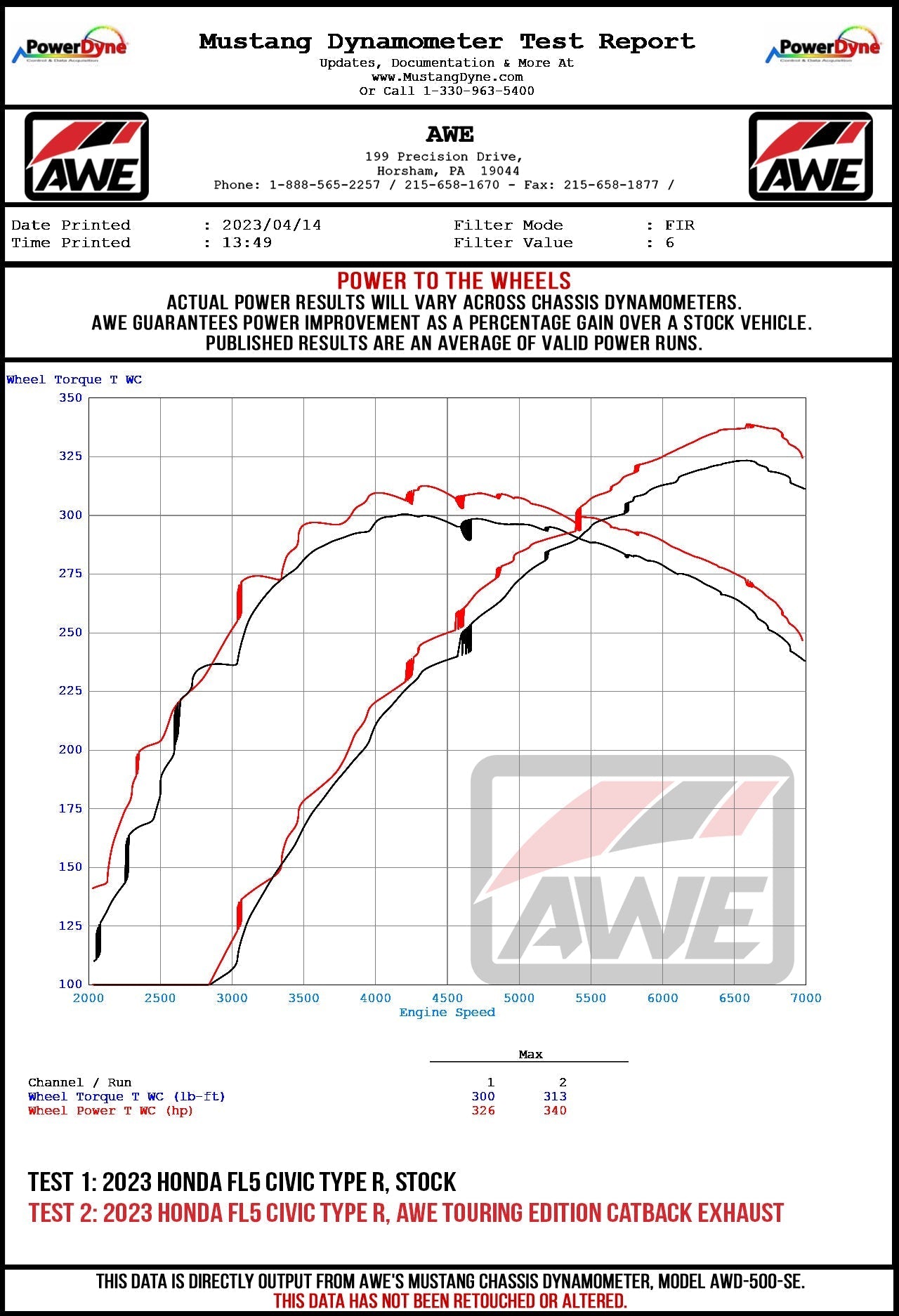 AWE Tuning Touring-to-Track Conversion Kit for 2023 Honda Civic Type R FL5 (3820-11287)