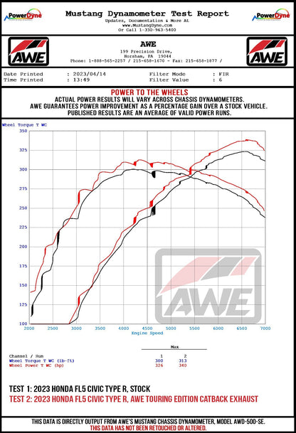 AWE Tuning Touring-to-Track Conversion Kit for 2023 Honda Civic Type R FL5 (3820-11287)
