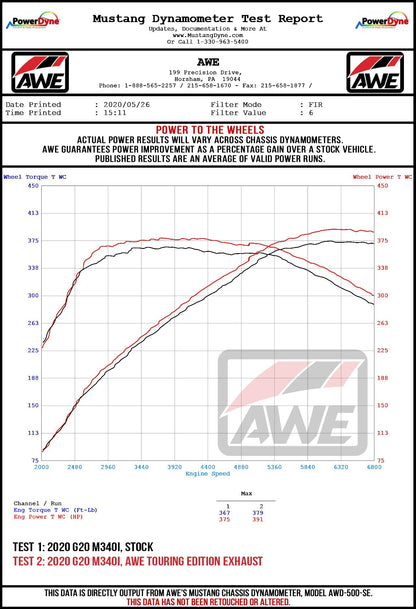 AWE Tuning Track Edition Exhaust for G2X M340i / M440i - Diamond Black Tips (3020-43085)