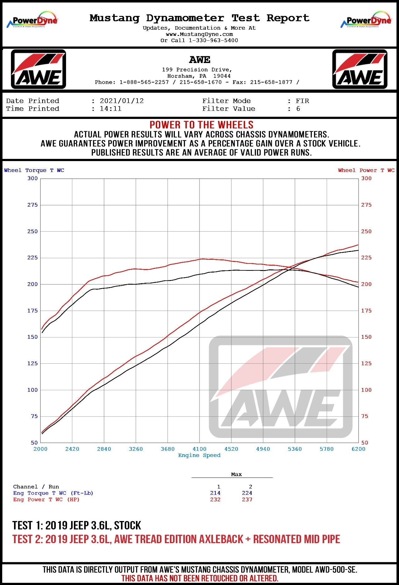AWE Tuning Non-Resonated Mid Pipe for Jeep JL/JLU 2.0T (3020-11003)