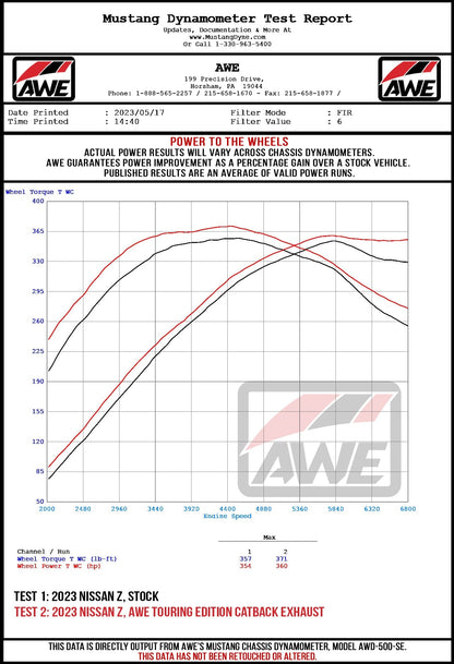 AWE Tuning Touring-to-Track Edition Conversion Kit for 2023 Nissan Z RZ34 RWD (3820-11400)