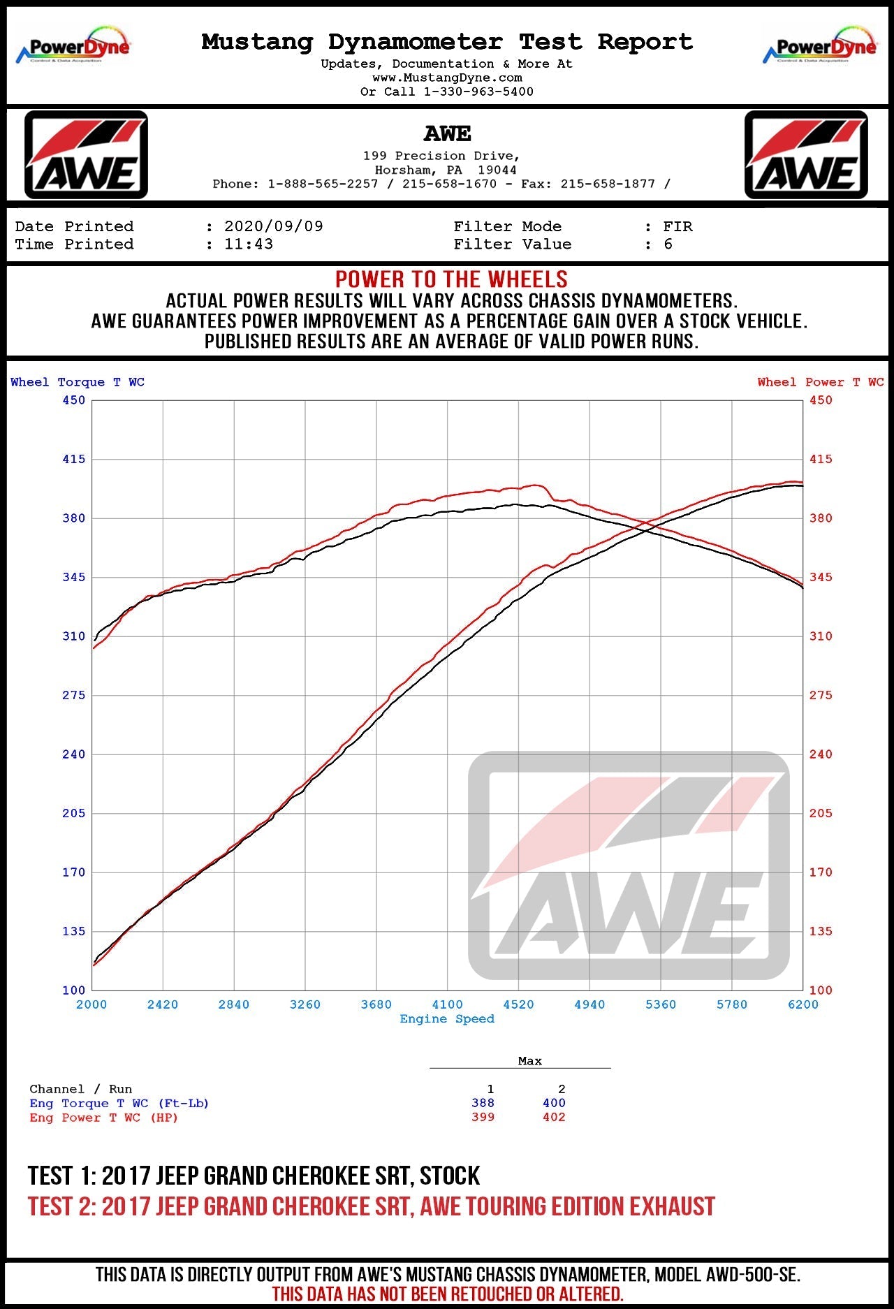 AWE Tuning Track Edition Exhaust for Jeep Grand Cherokee SRT - Diamond Black Tips (3020-33051)
