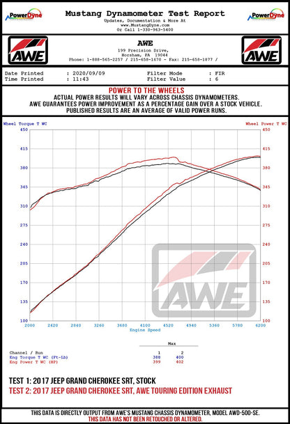 AWE Tuning Track Edition Exhaust for Jeep Grand Cherokee SRT - Diamond Black Tips (3020-33051)