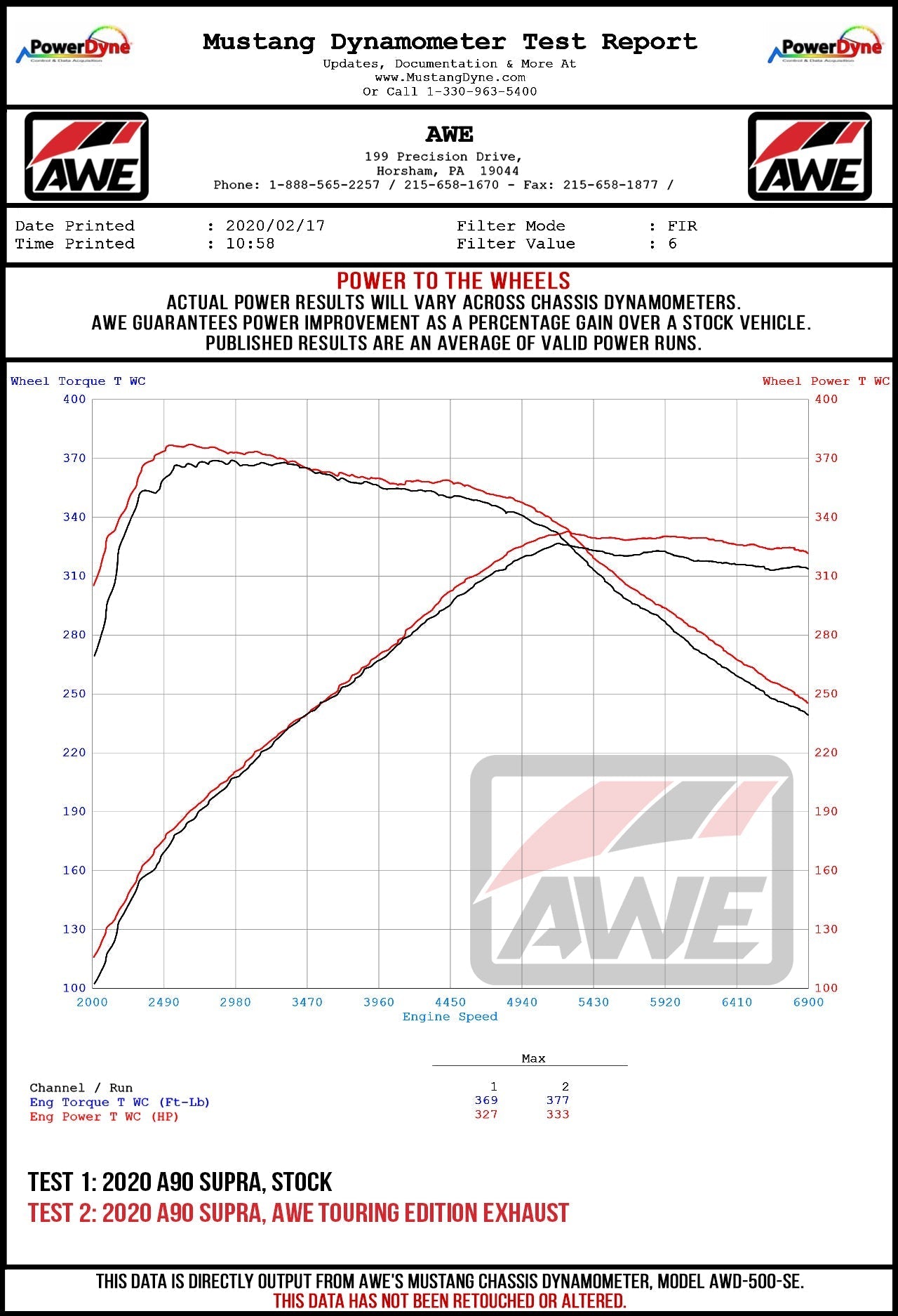 AWE Tuning Non-Resonated Touring Edition Exhaust for A90 Supra - 5" Diamond Black Tips (3020-33072)