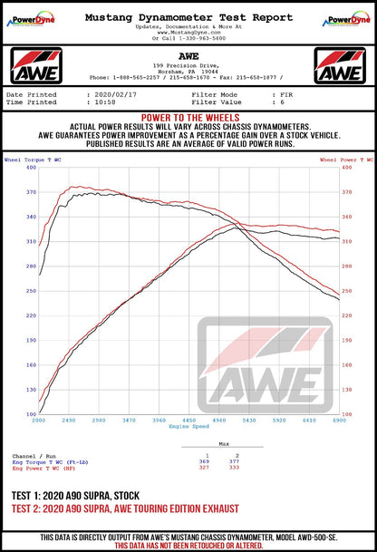 AWE Tuning Non-Resonated Touring Edition Exhaust for A90 Supra - 5" Diamond Black Tips (3020-33072)