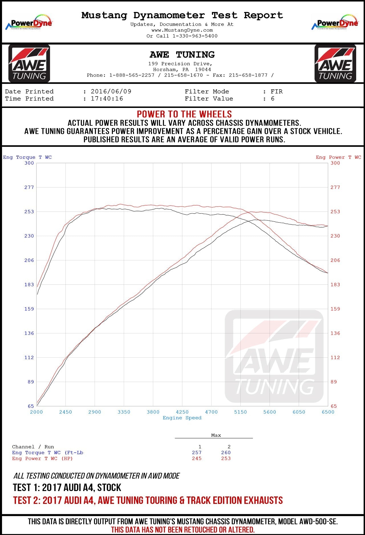AWE Tuning Touring Edition Exhaust for B9 A5, Dual Outlet - Diamond Black Tips (includes DP) (3015-33090)