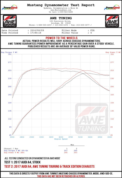 AWE Tuning Touring Edition Exhaust for B9 A5, Dual Outlet - Diamond Black Tips (includes DP) (3015-33090)